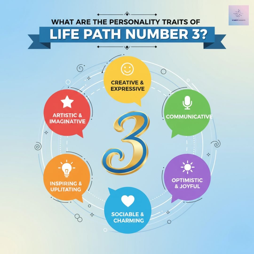 Life Path Number 3