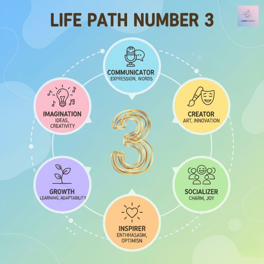 Life Path Number 2